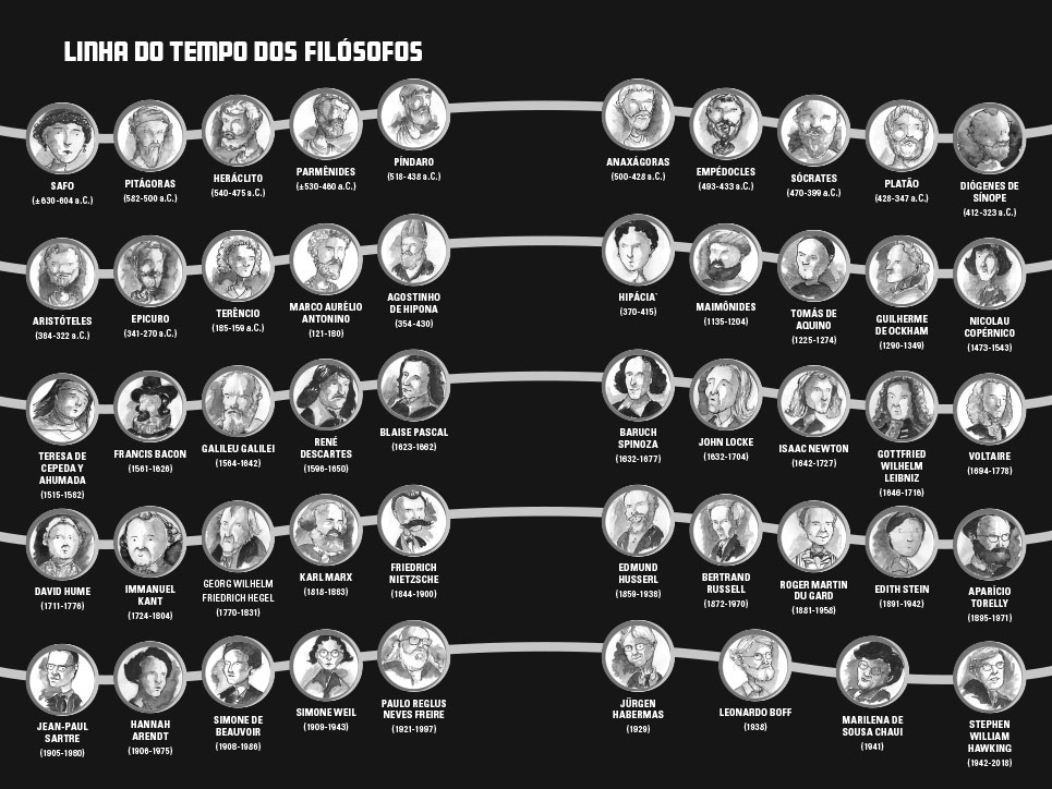 Projeto gráfico para 'O que é a Pergunta?', de Nêio Mustafa. Projeto gráfico para 'O que é a Pergunta?', de Nêio Mustafa.