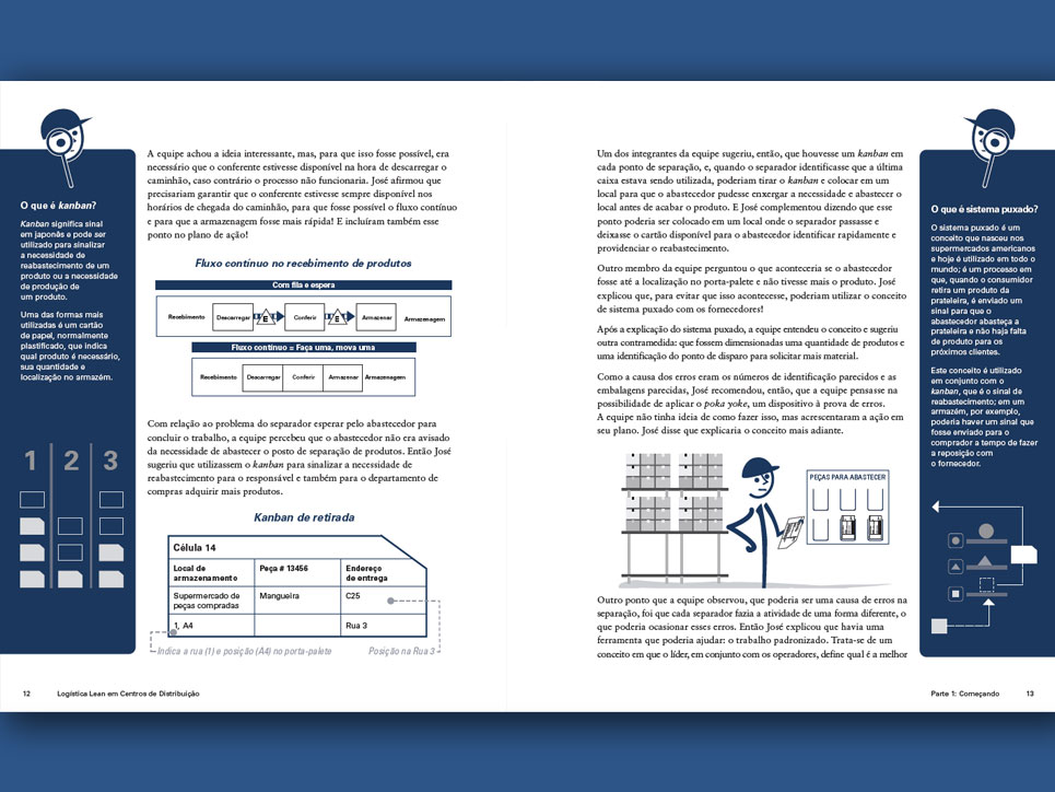 Criação de capa, projeto gráfico e ilustrações de Nêio Mustafa, para manual 'Logística lean em Centros de Distribuição'. Criação de capa, projeto gráfico e ilustrações de Nêio Mustafa, para manual 'Logística lean em Centros de Distribuição'.